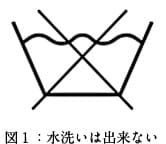 図：綿ニットを上手に洗うには